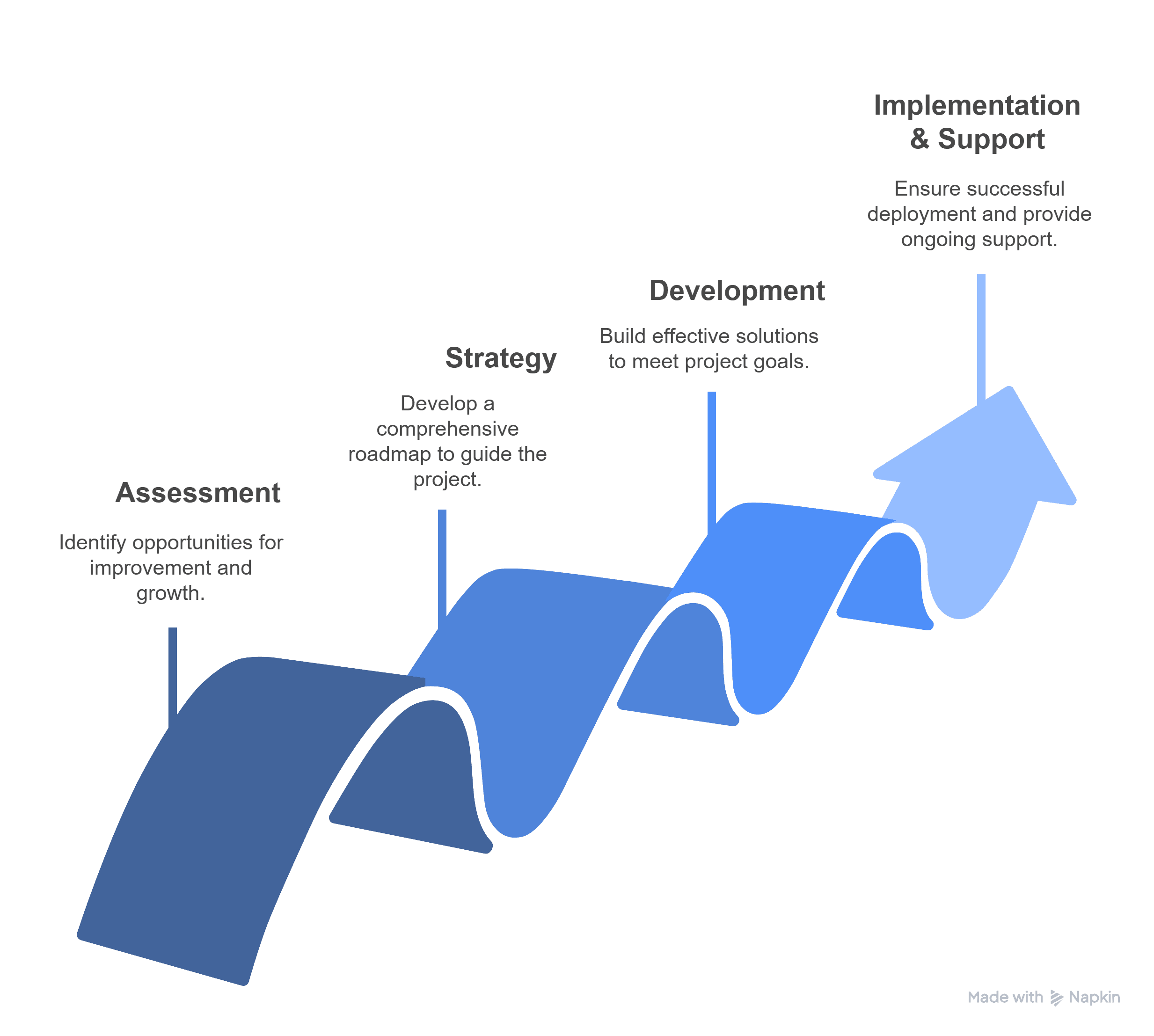 Inside AI Consulting