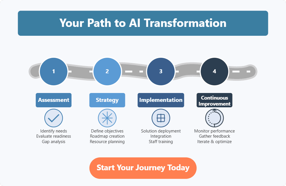 Your Path to AI Transformation