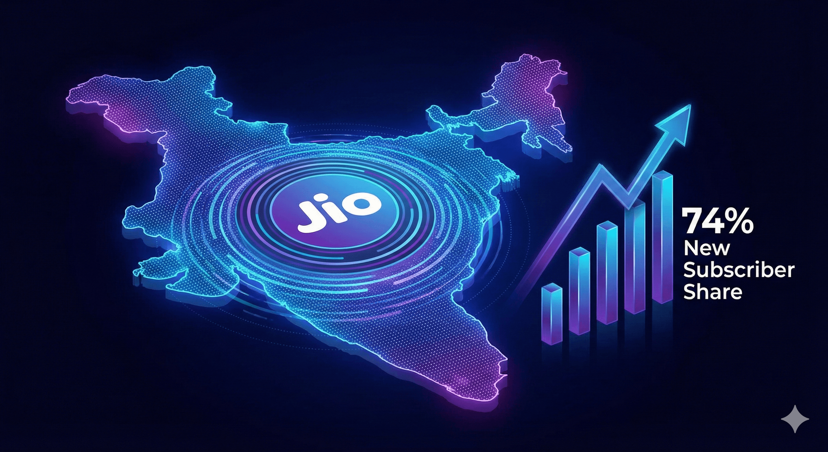 Jio's Market Disruption: Five Forces Analysis of Telecom Industry Transformation